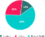 chart1